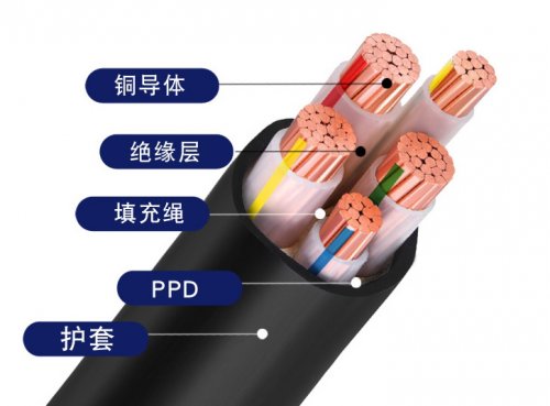 精解电缆的四种敷设方式